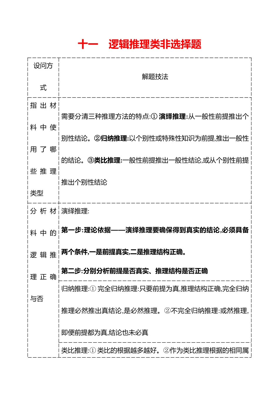 十一逻辑推理类非选择题.docx_第1页