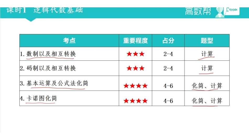 数字电路与逻辑设计 课时1 逻辑代数基础(有笔记).pdf_第2页