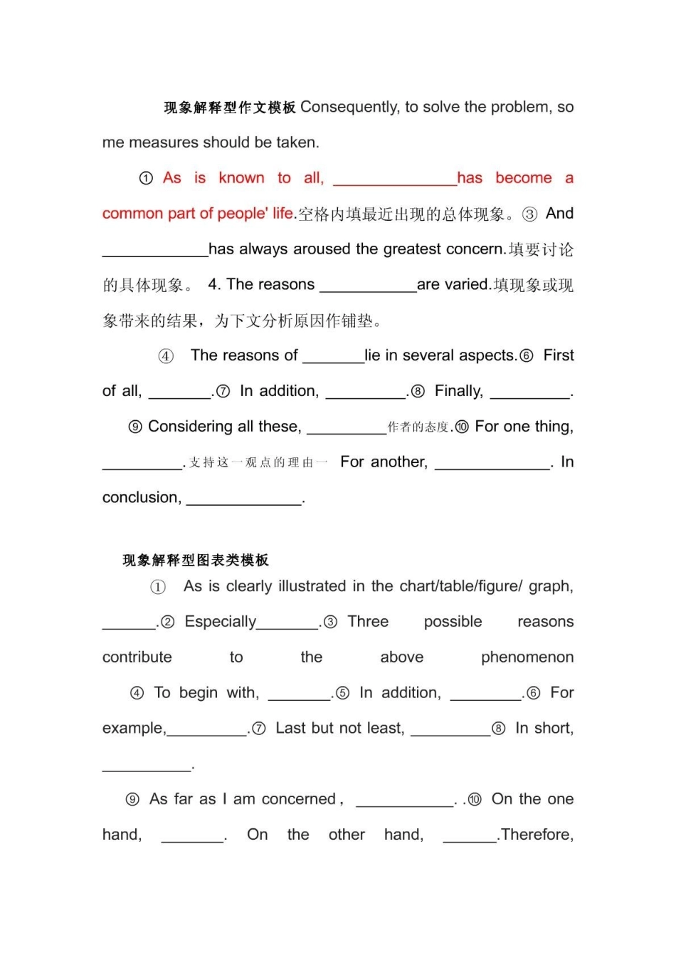 四六级写作模板句型.pdf_第1页