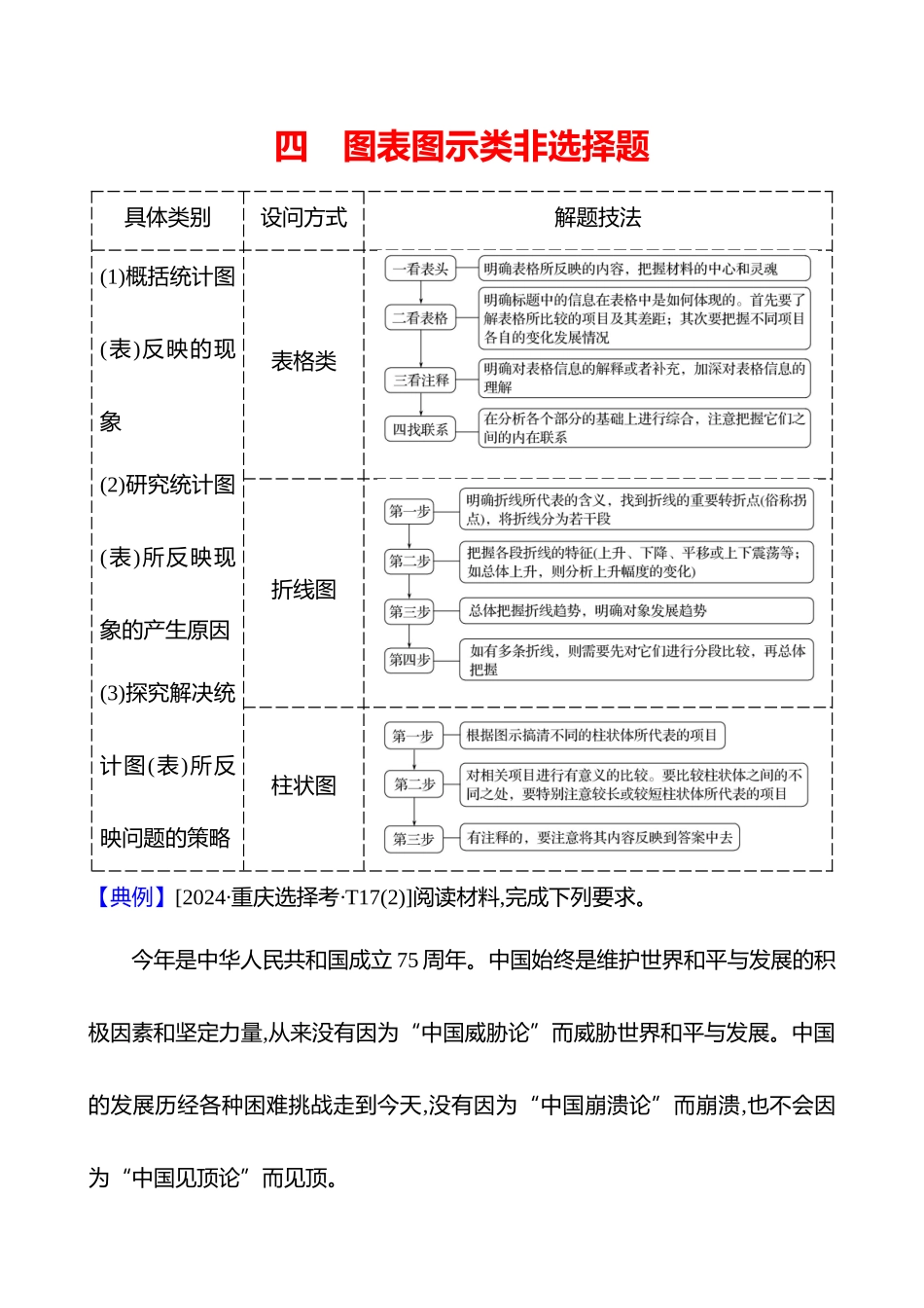 四图表图示类非选择题.docx_第1页