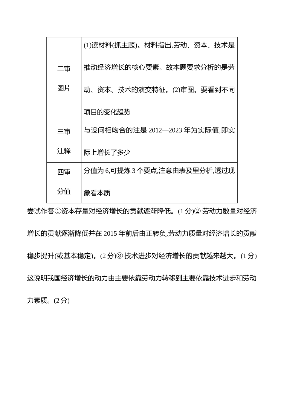 四图表图示类非选择题.docx_第3页