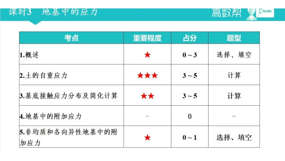 土力学课时3 地基中的应力.pdf_第1页