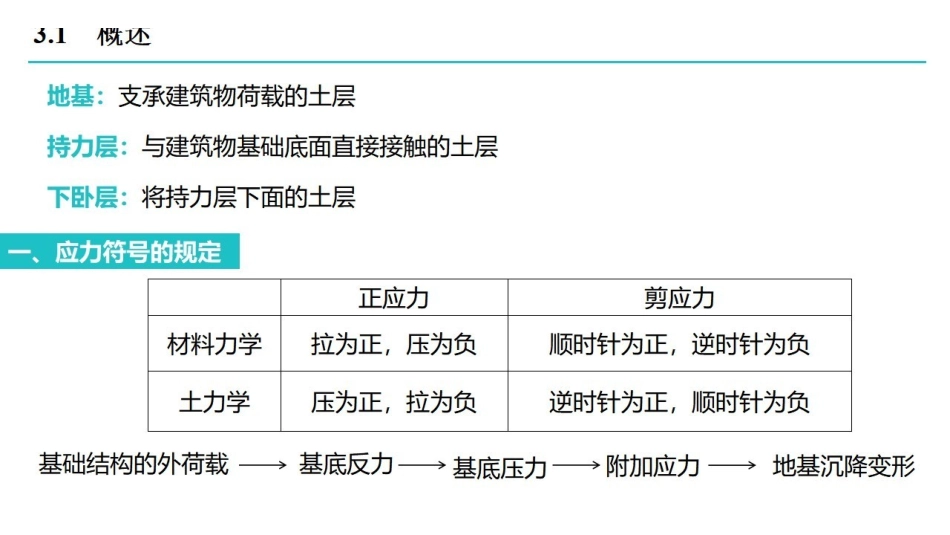 土力学课时3 地基中的应力.pdf_第2页
