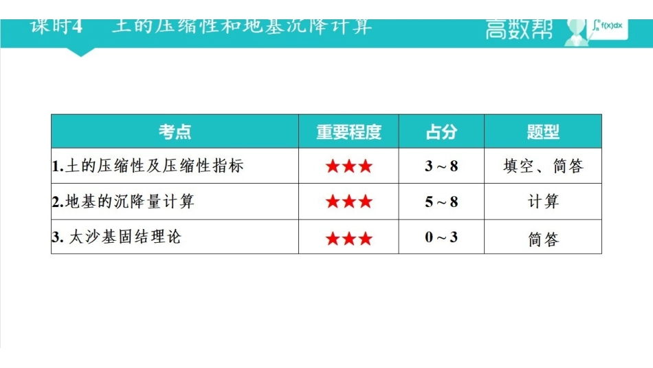 土力学课时4 土的压缩性和地基沉降计算.pdf_第1页