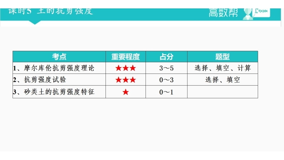 土力学课时5 土的抗剪程度.pdf_第1页