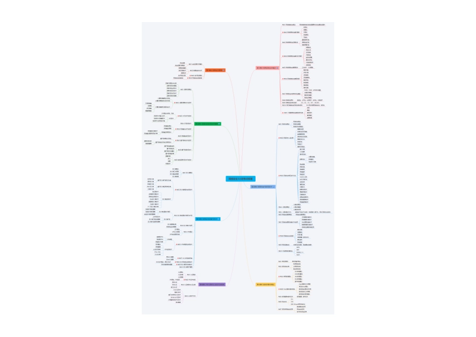 网络安全3小时考点梳理2.0.pdf_第1页