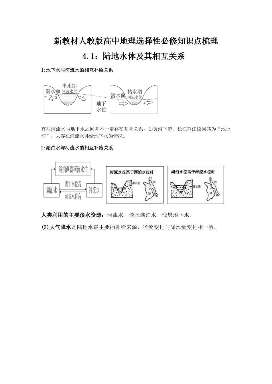 新教材人教版高中地理选择性必修知识点梳理第思章水得运动.docx_第1页