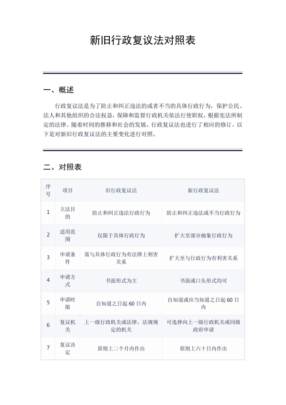 新旧《行政复议法》对照表.pdf_第1页