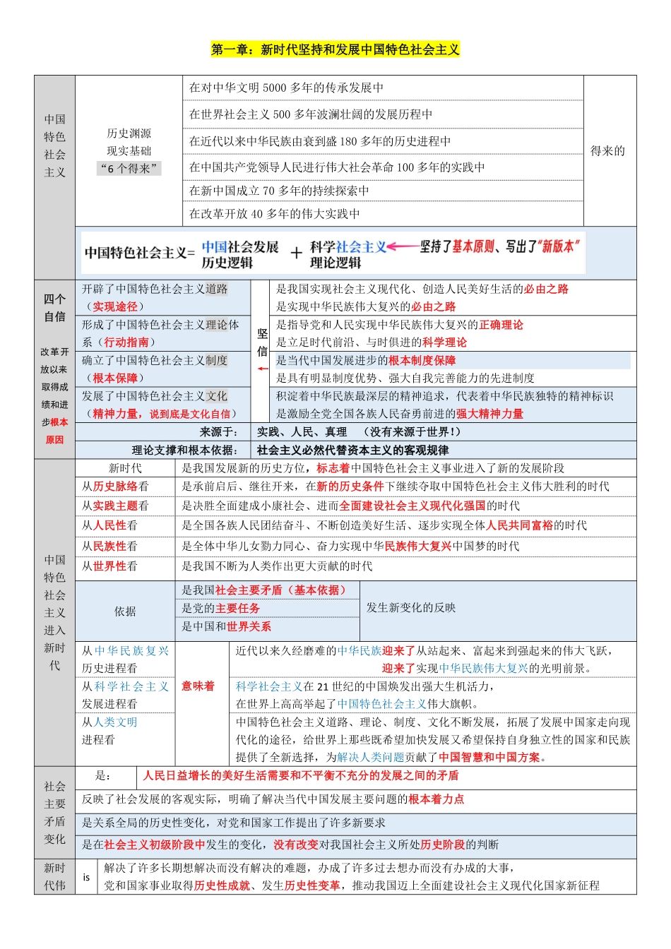 新思想12页纸【空卡原创】.pdf_第2页