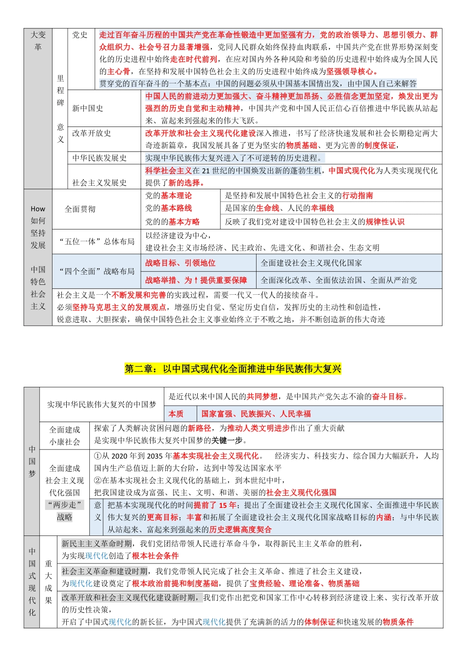 新思想12页纸【空卡原创】.pdf_第3页