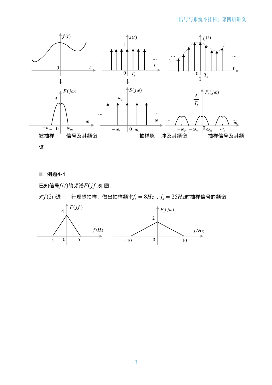 信号与系统不挂科-4-连续时间系统的频域分析.pdf_第3页