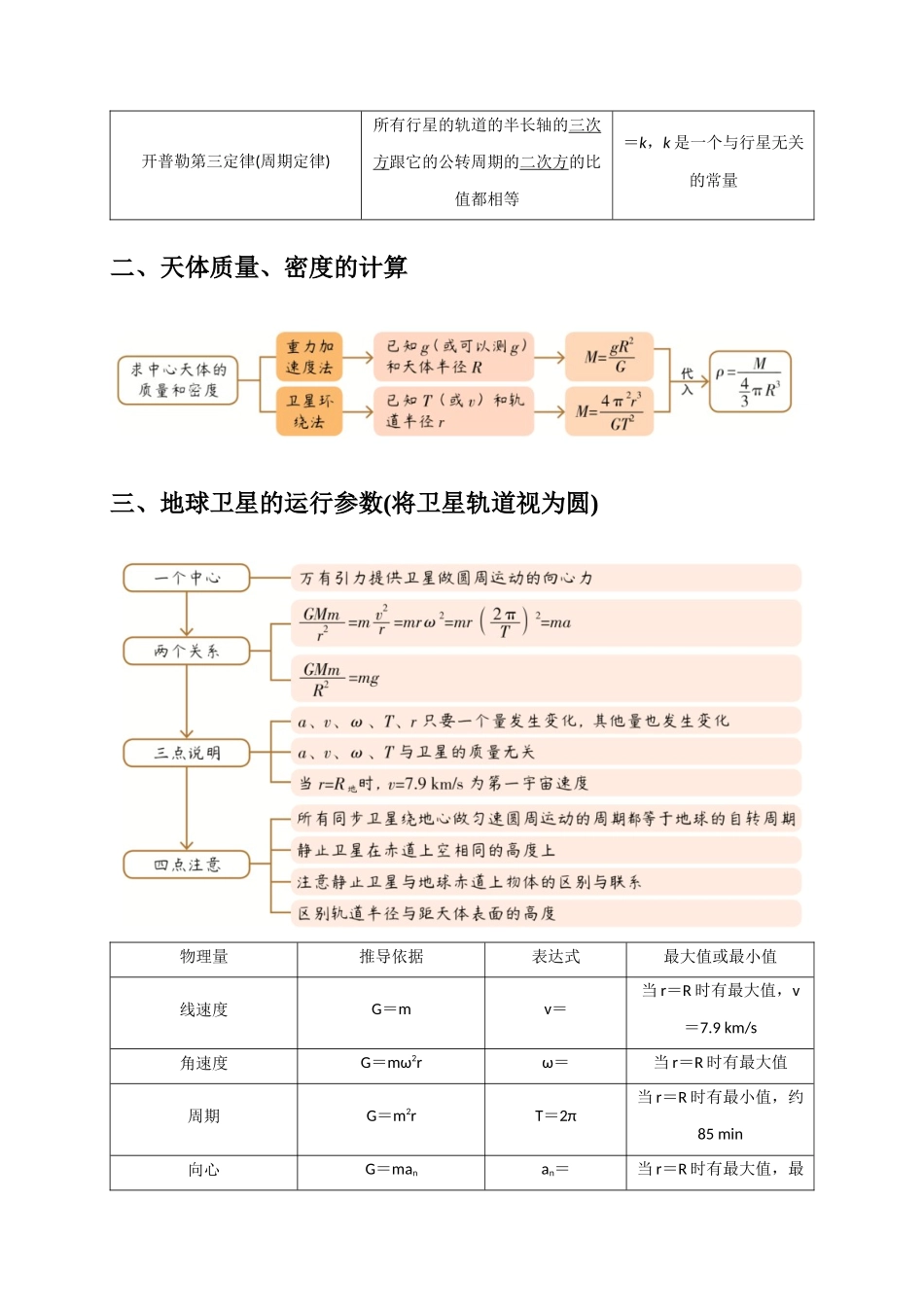 选择3万有引力与航天问题（解析版）.docx_第2页