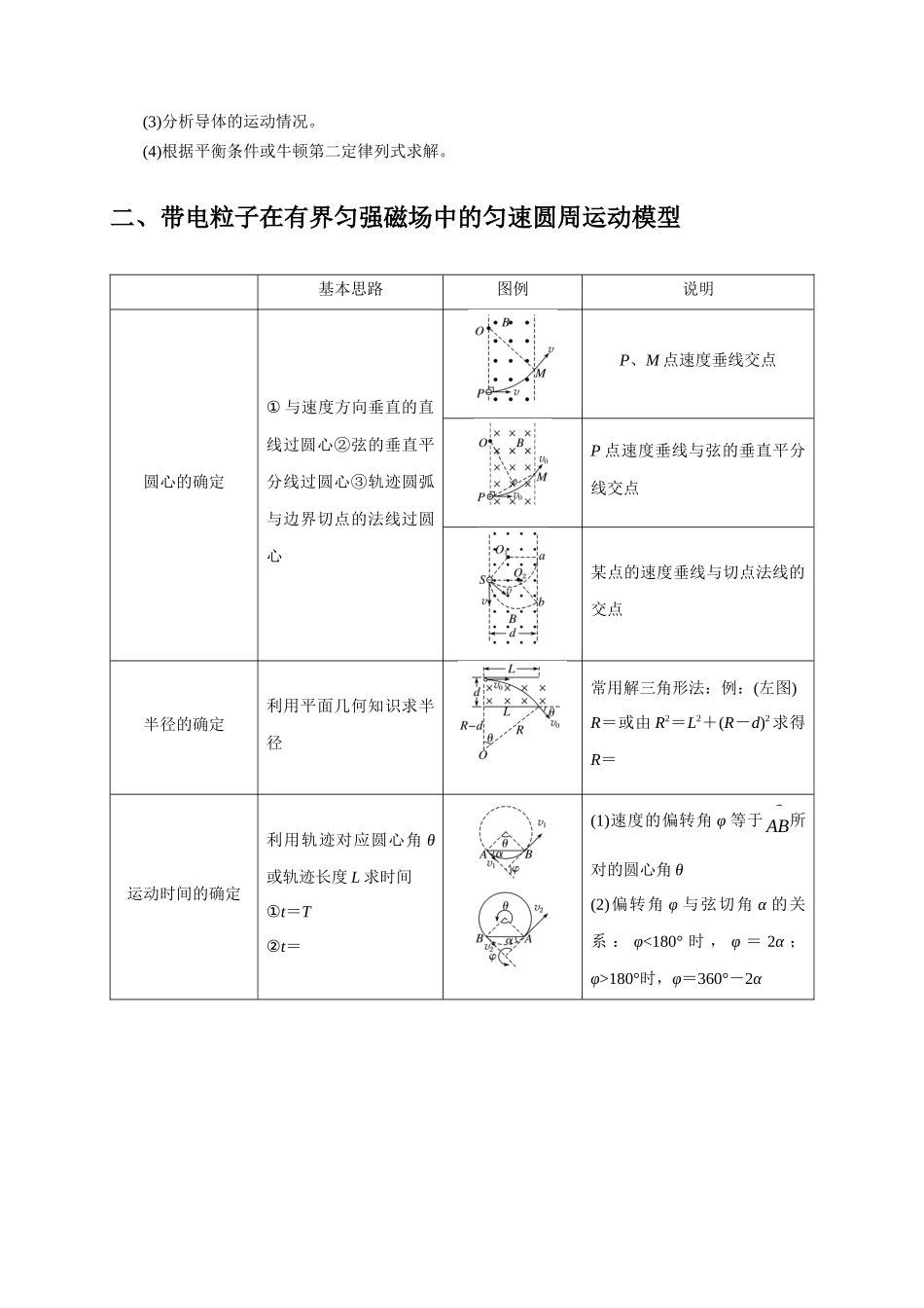 选择6磁场高频问题(解析版).docx_第2页