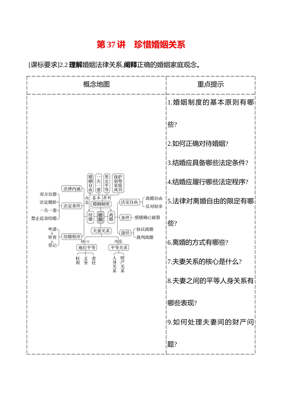 选择性必修2第二单元第37讲珍惜婚姻关系.docx_第1页