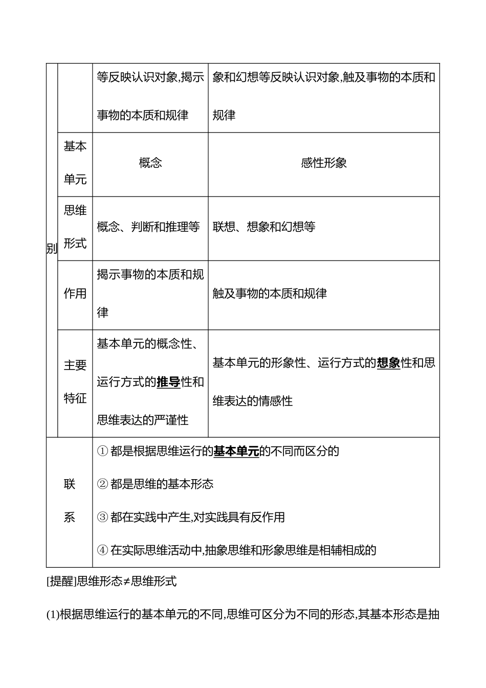 选择性必修3第一单元第42讲思维与科学思维.docx_第3页