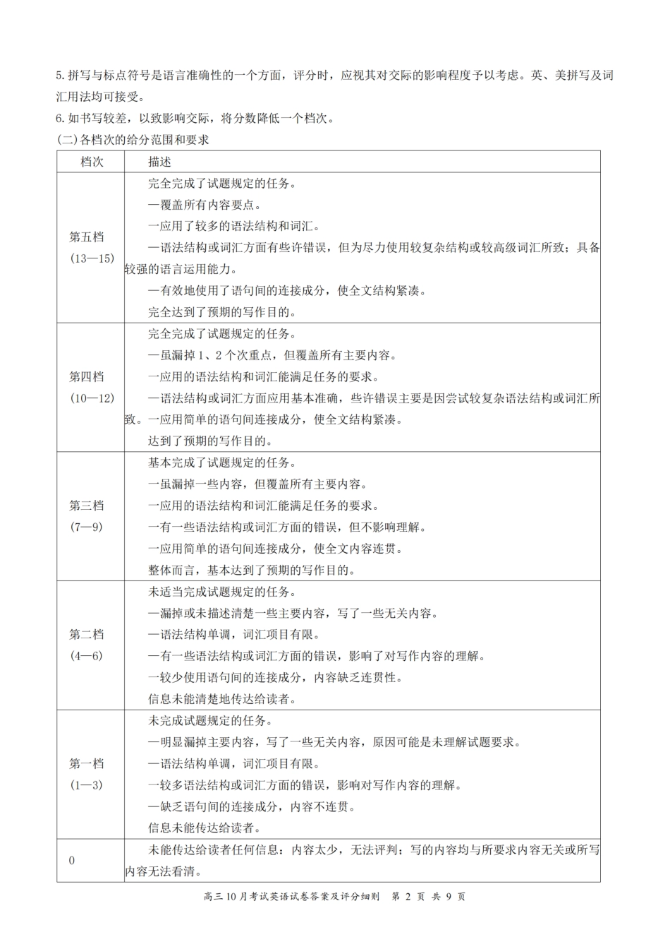 英语试卷答案湖北省云学联盟2025年高三年级10月考试(10.16-10.17).pdf_第2页