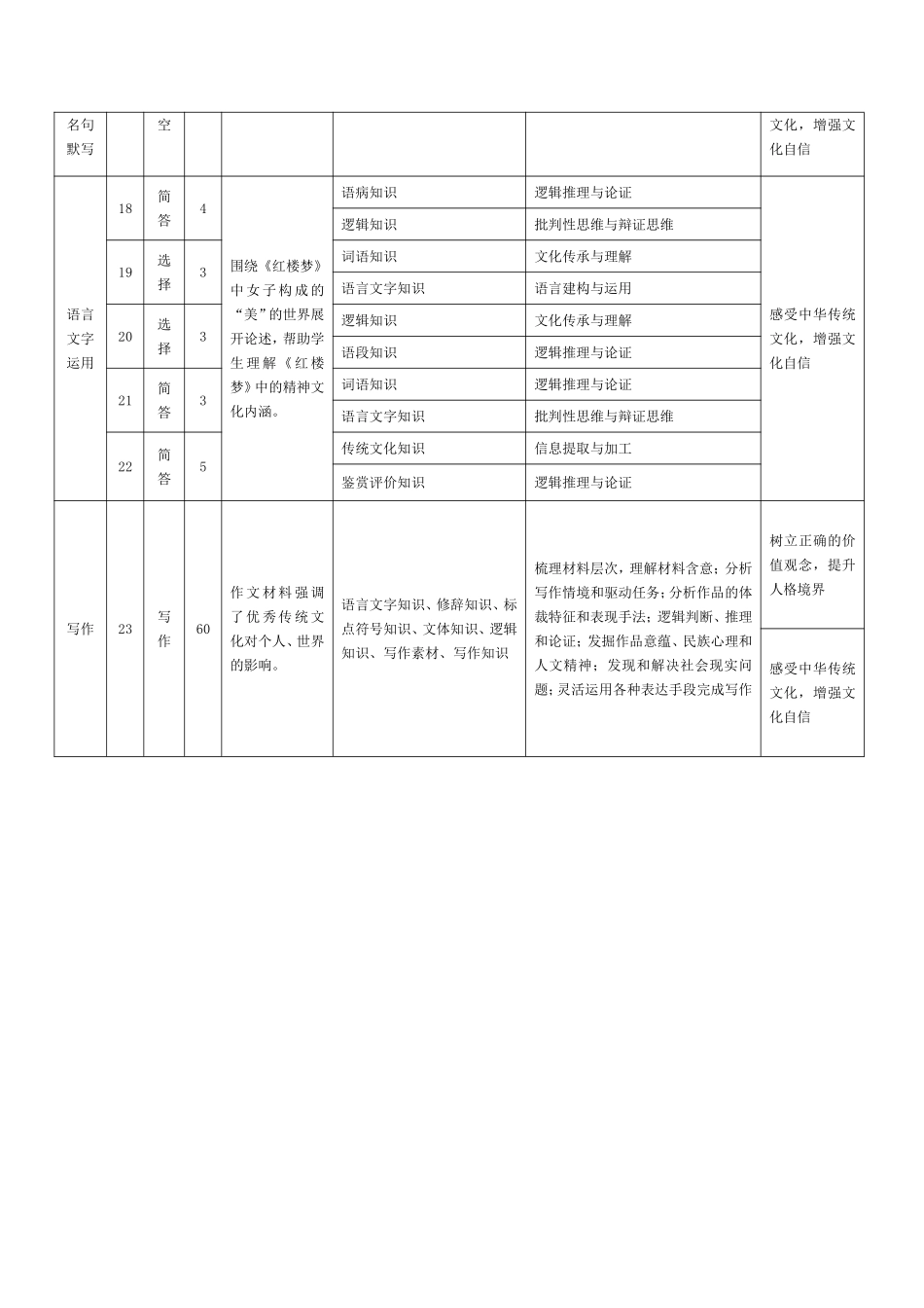 语文-安徽9月高二秋季检测命题报告.pdf_第3页