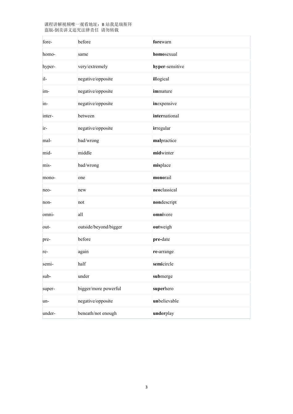 预备课讲 可打印.pdf_第3页