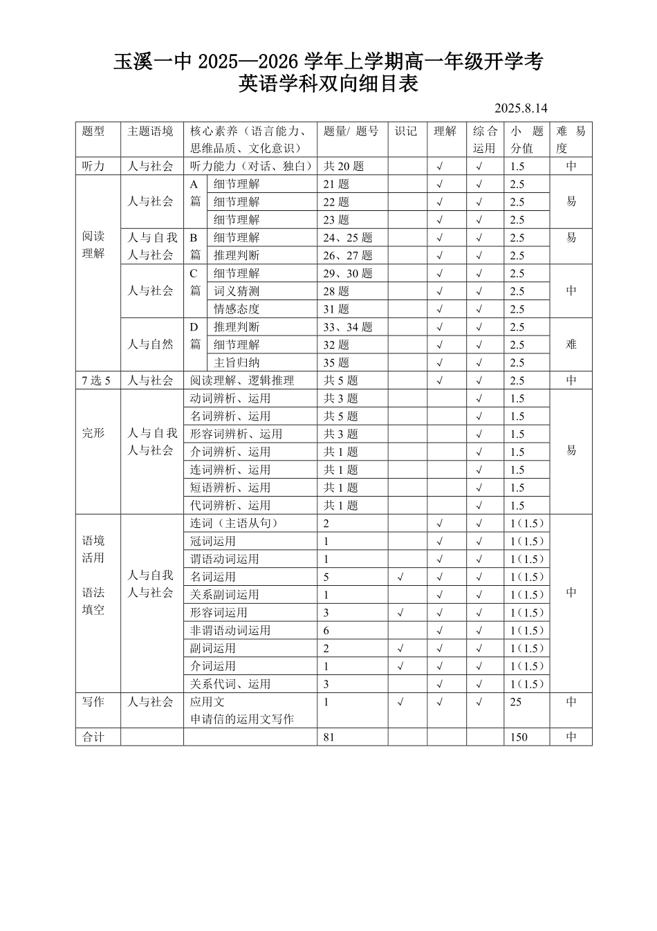 云南省玉溪第一中学2025-2026学年高一上学期开学考试英语双向细目表.pdf_第1页