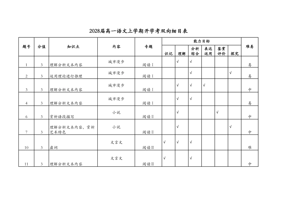 云南省玉溪第一中学2025-2026学年高一上学期开学考试语文上学期开学考双向细目表.pdf_第1页
