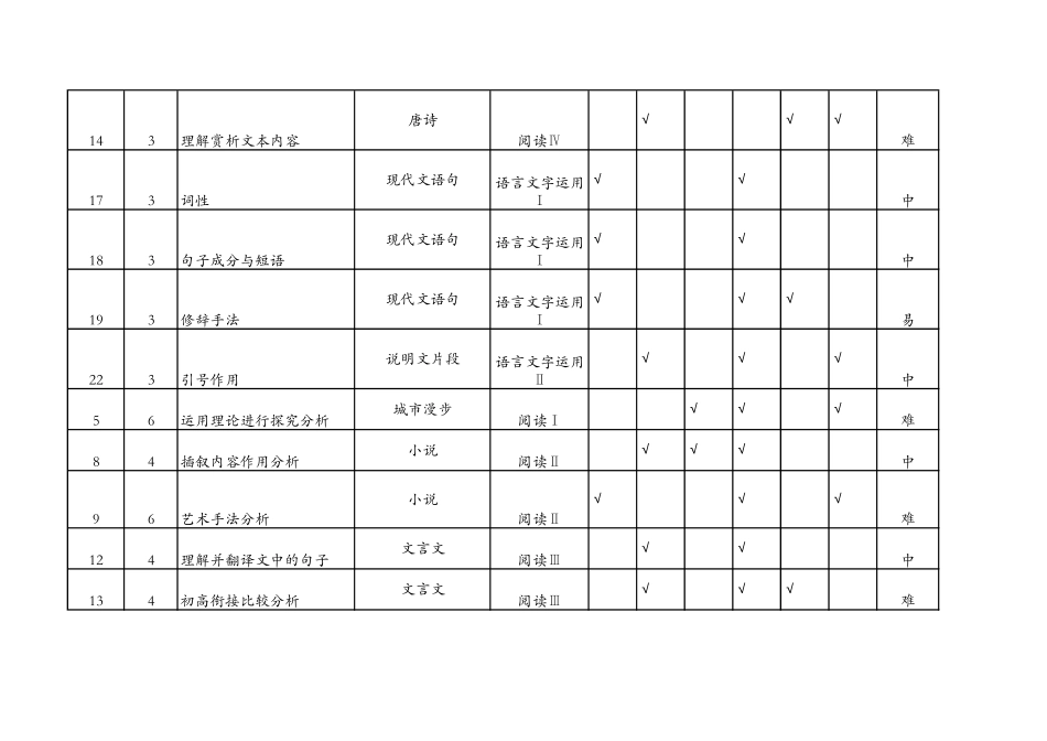 云南省玉溪第一中学2025-2026学年高一上学期开学考试语文上学期开学考双向细目表.pdf_第2页