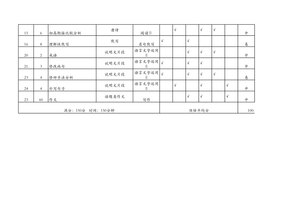 云南省玉溪第一中学2025-2026学年高一上学期开学考试语文上学期开学考双向细目表.pdf_第3页
