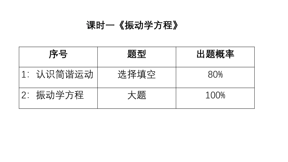 振动与波动振动电子版课件.pdf_第2页