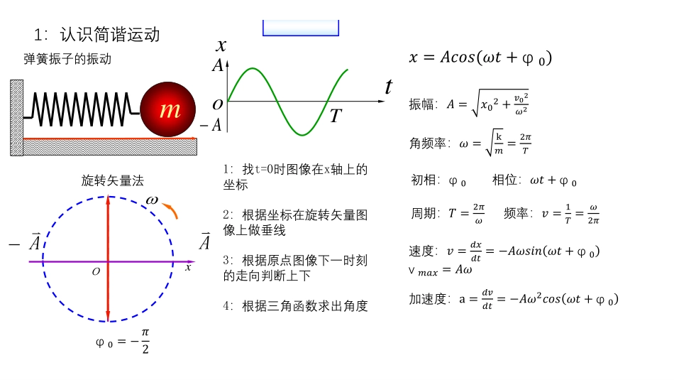 振动与波动振动电子版课件.pdf_第3页