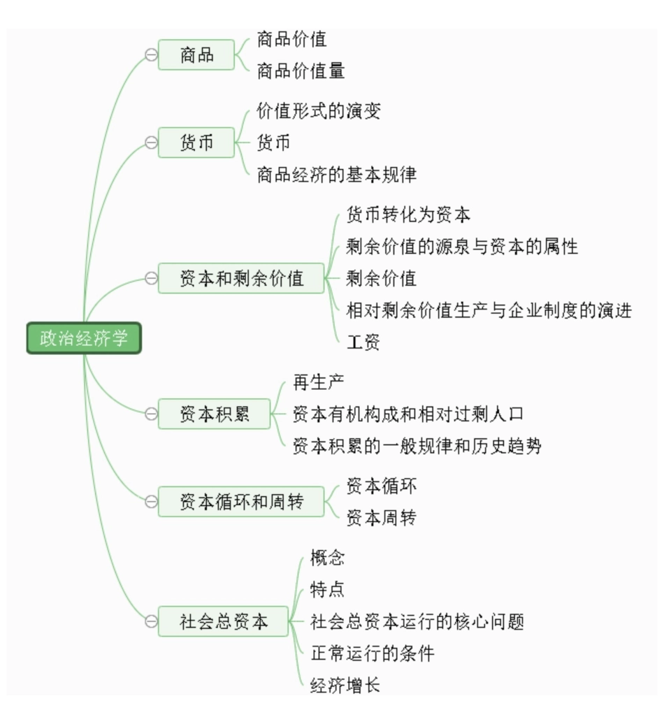 政治经济学思维导图.pdf_第1页