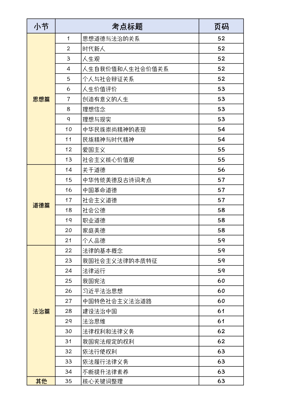指哪背哪【思修】.pdf_第1页