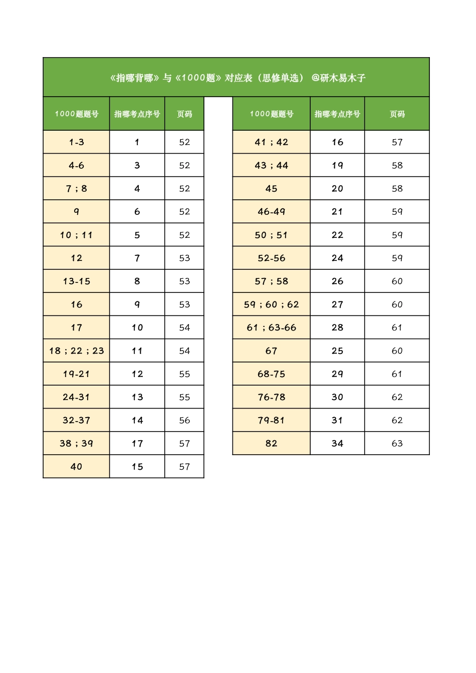 指哪背哪【思修】.pdf_第2页