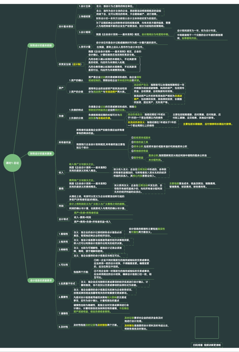 中级财务会计思维导图1-4课时.pdf_第1页