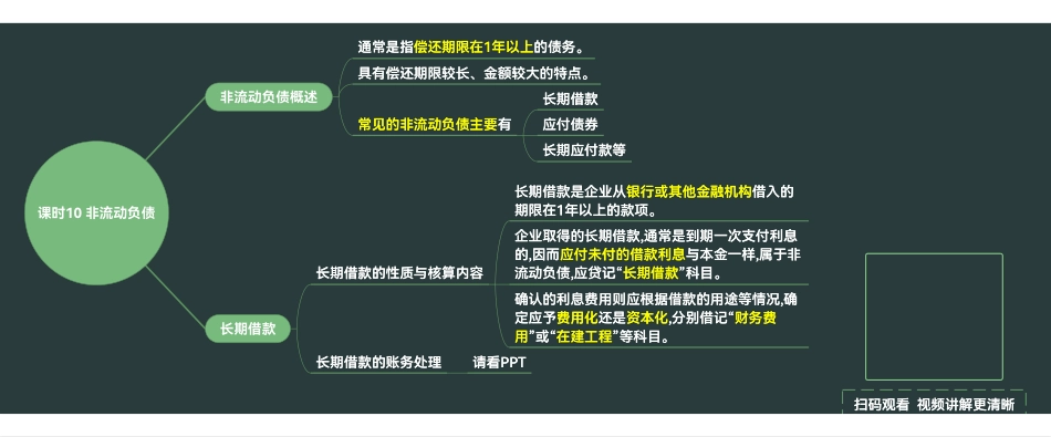 中级财务会计思维导图9-12课时.pdf_第2页