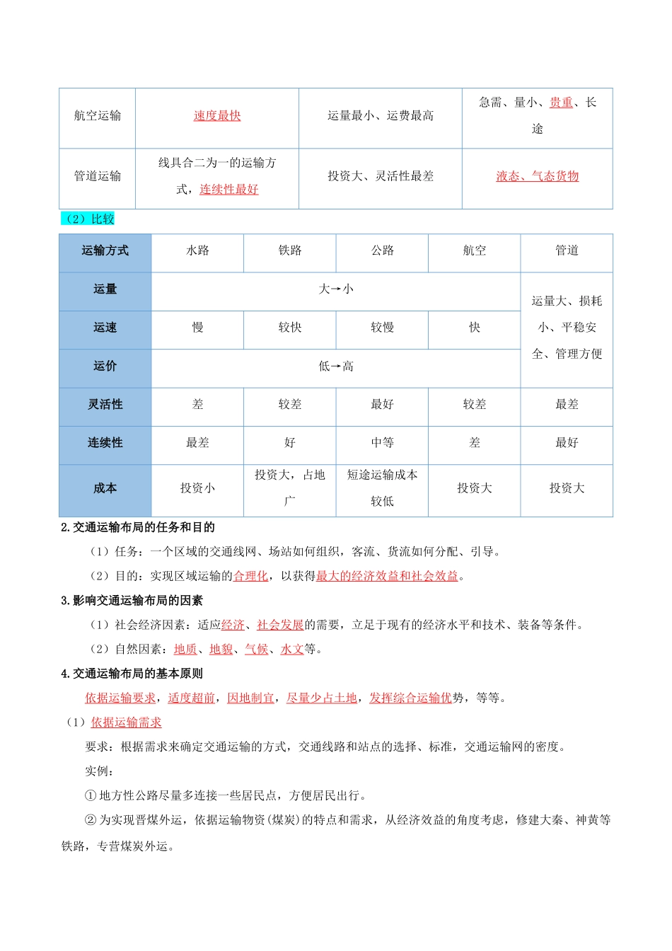 专题0交通运输布局与区域发展（知识梳理）-【学考复习】2024年高中地理学业水平考试必备考点归纳与测试（新教材专用）.docx_第3页