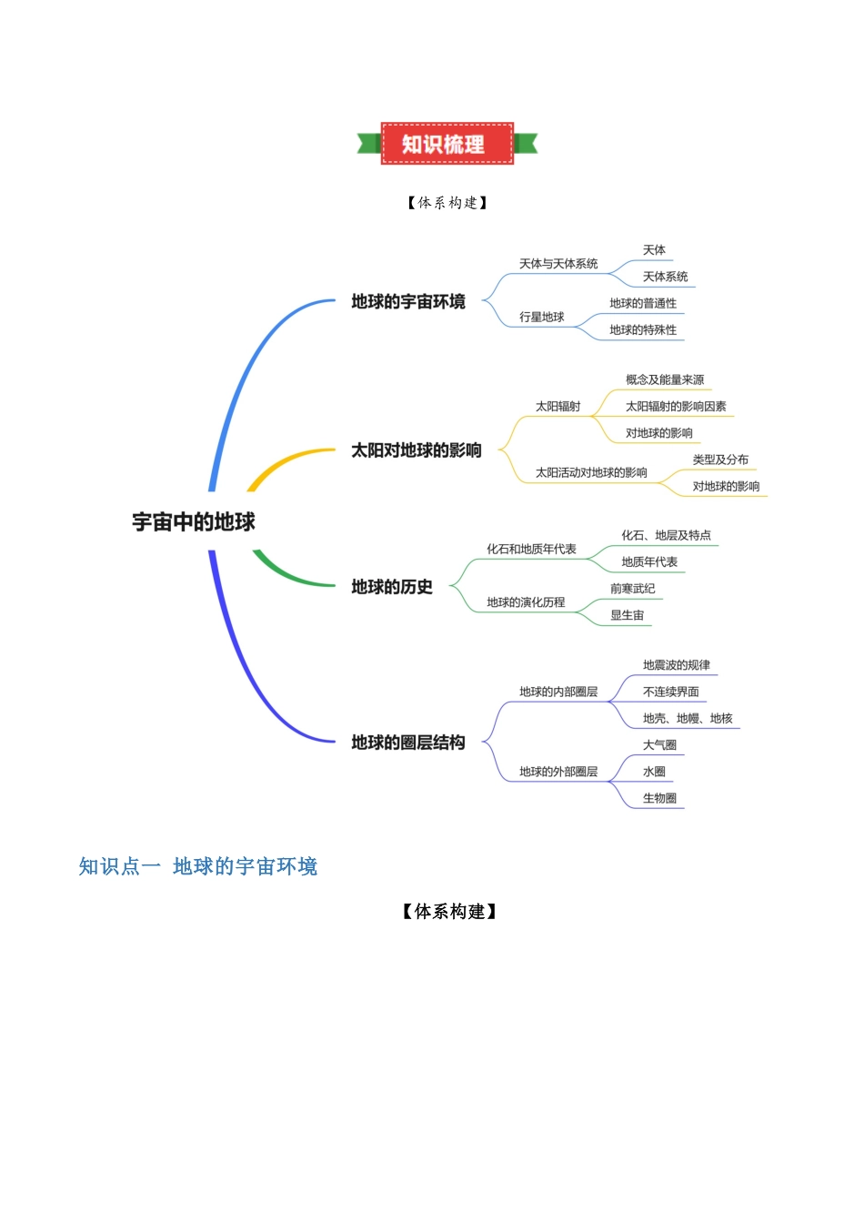 专题0宇宙中的地球(知识梳理)-【学考复习】2024年高中地理学业水平考试必备考点归纳与测试(新教材专用).docx_第2页