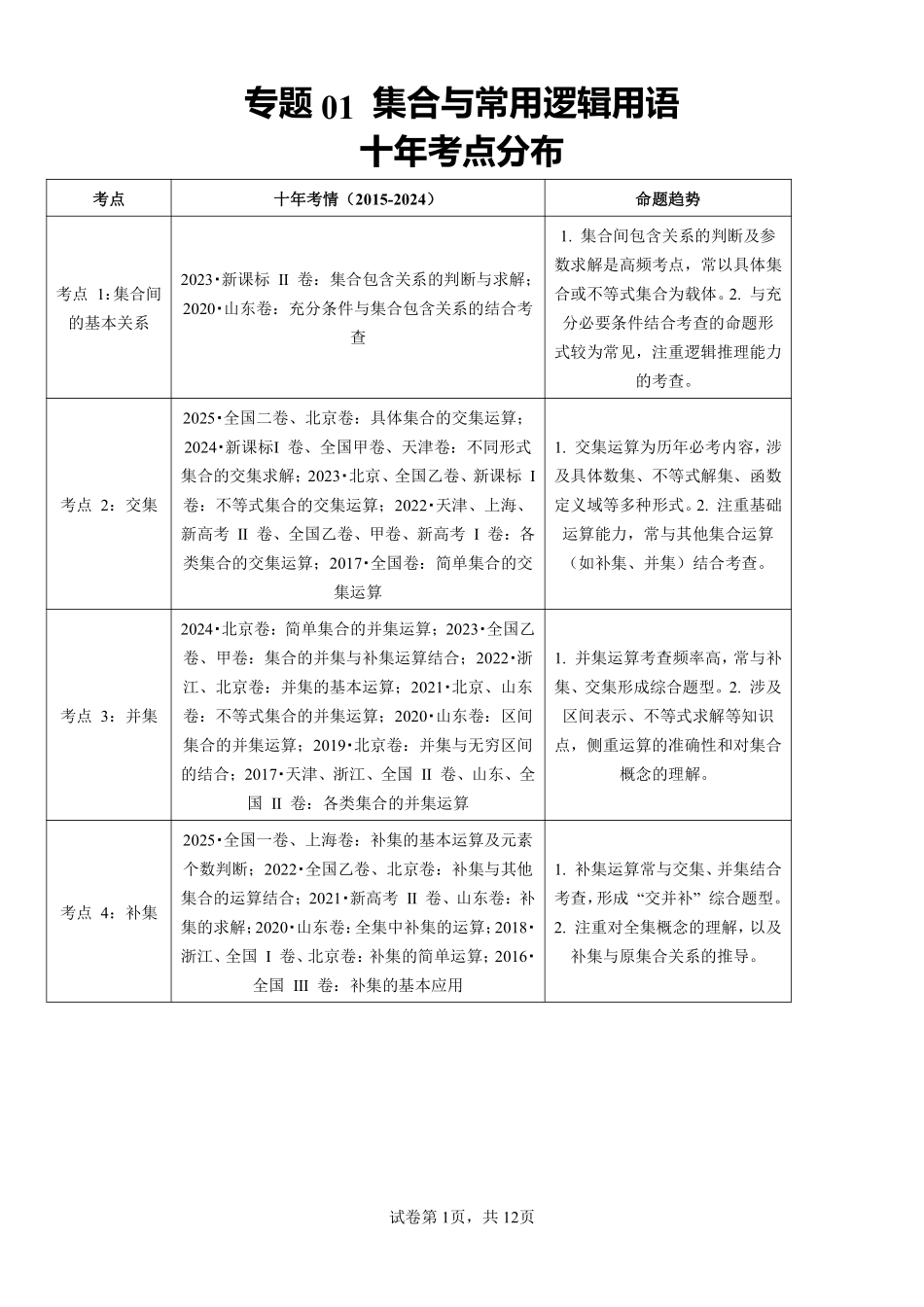 专题01集合与常用逻辑用语（原卷版）.pdf_第1页