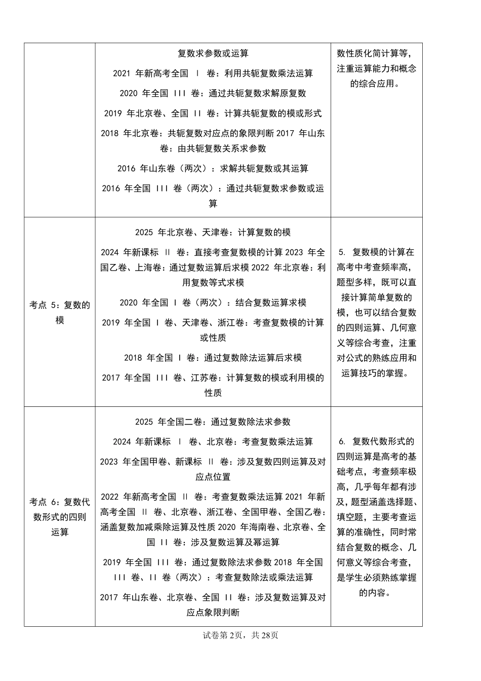 专题02复数(解析版).pdf_第2页