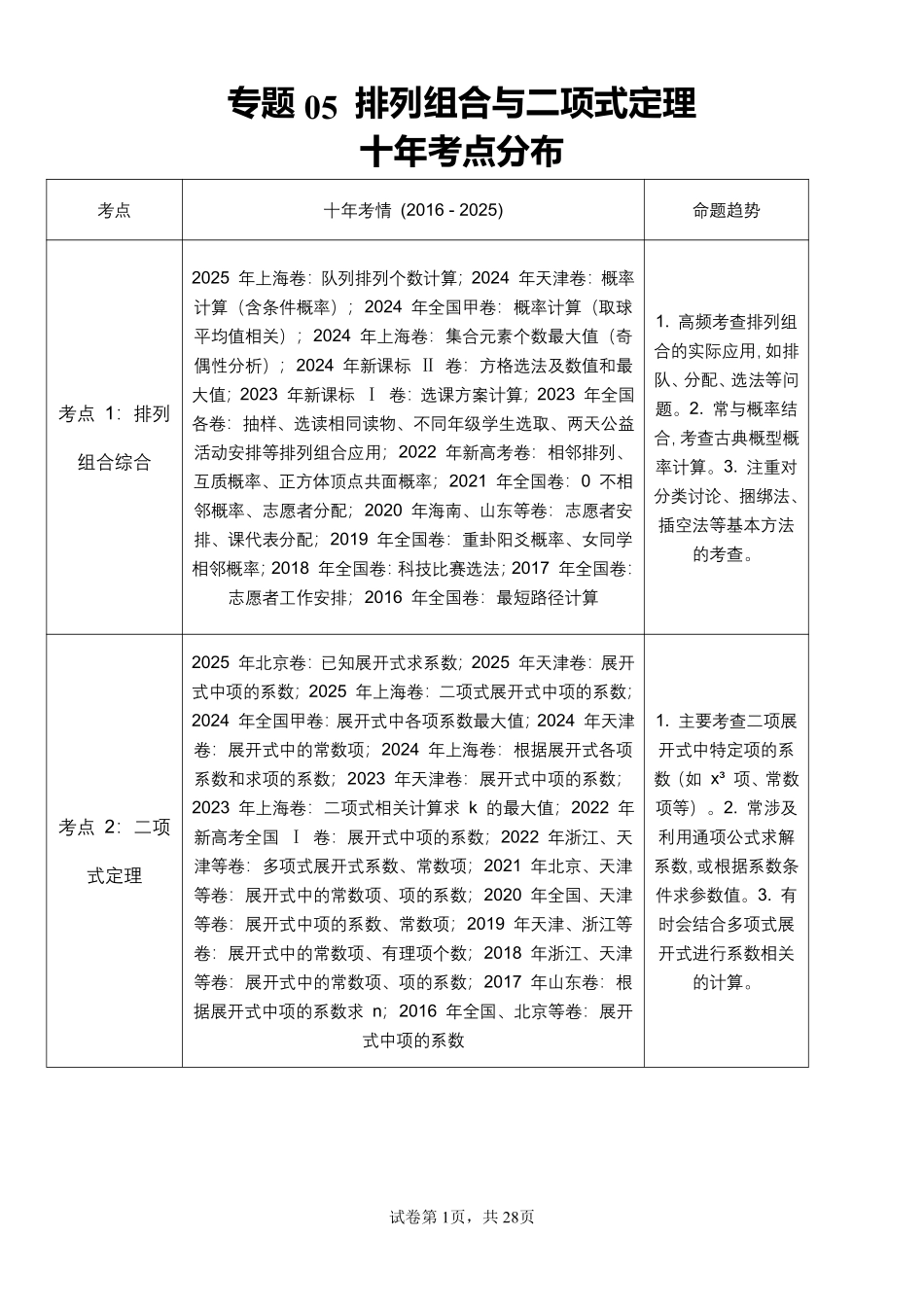专题05排列组合与二项式定理（解析版）.pdf_第1页