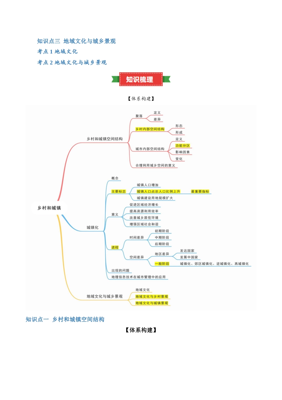 专题08乡村和城镇（知识梳理）-【学考复习】2024年高中地理学业水平考试必备考点归纳与测试（新教材专用）.docx_第2页