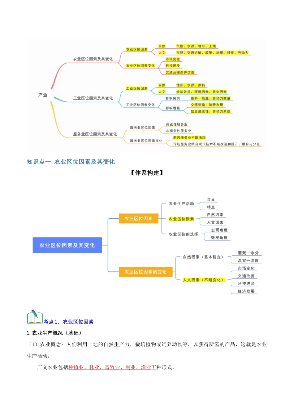 专题09产业（知识梳理）-【学考复习】2024年高中地理学业水平考试必备考点归纳与测试（新教材专用）.docx_第2页
