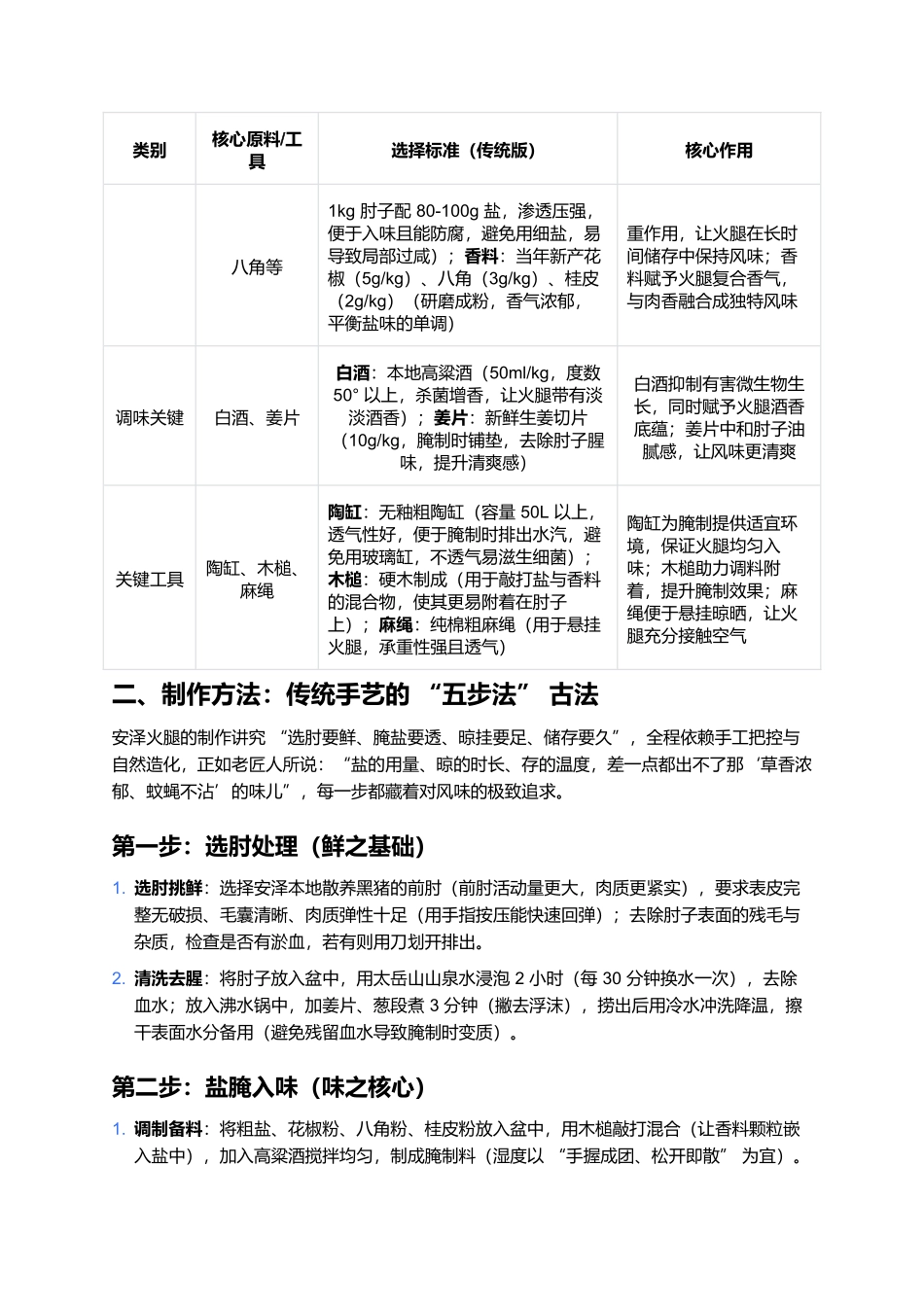 安泽火腿：太岳山畔的百年风味，盐与时光酿就的醇厚鲜香.docx_第2页