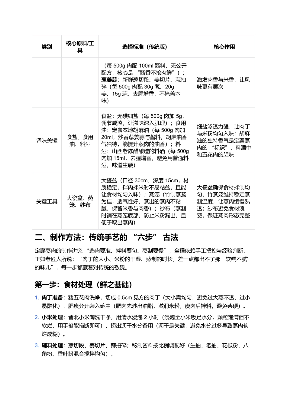 定襄蒸肉：慢火蒸出的醇香，一口尝透晋北的家宴滋味.docx_第2页