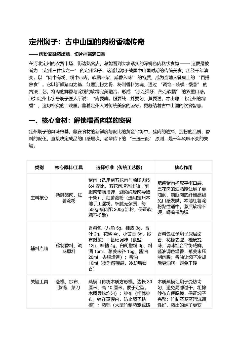 定州焖子:古中山国的肉粉香魂传奇.docx_第1页