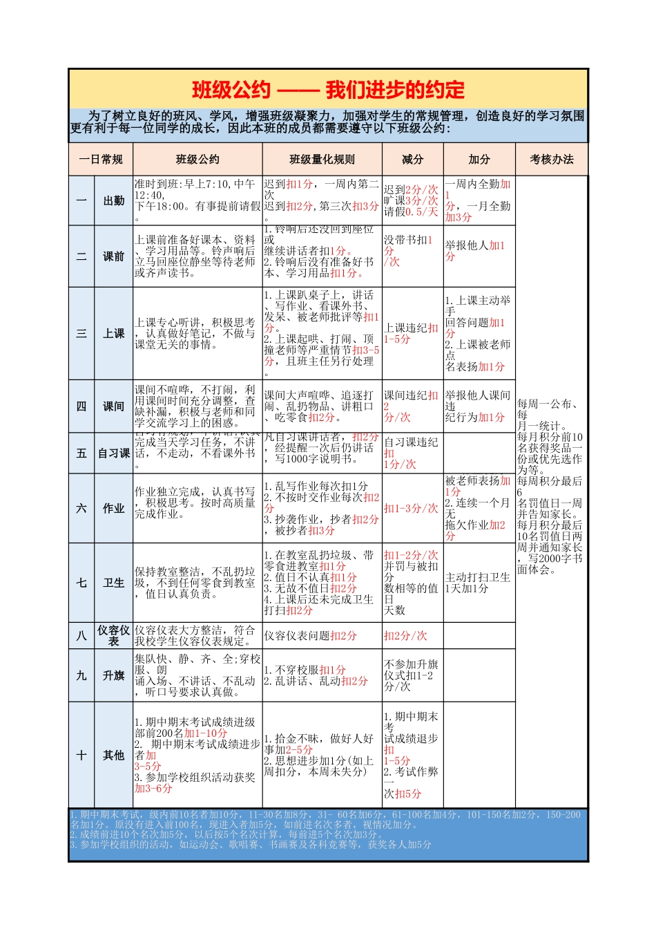 0-班级公约——我们进步的约定.xlsx_第1页