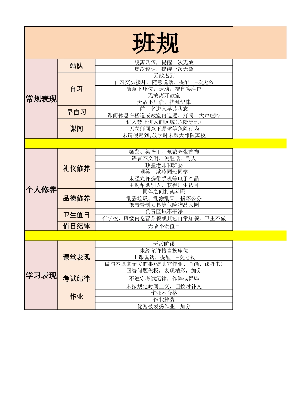 2-班规和班级每周积分奖惩表制度（两个表）.xlsx_第1页