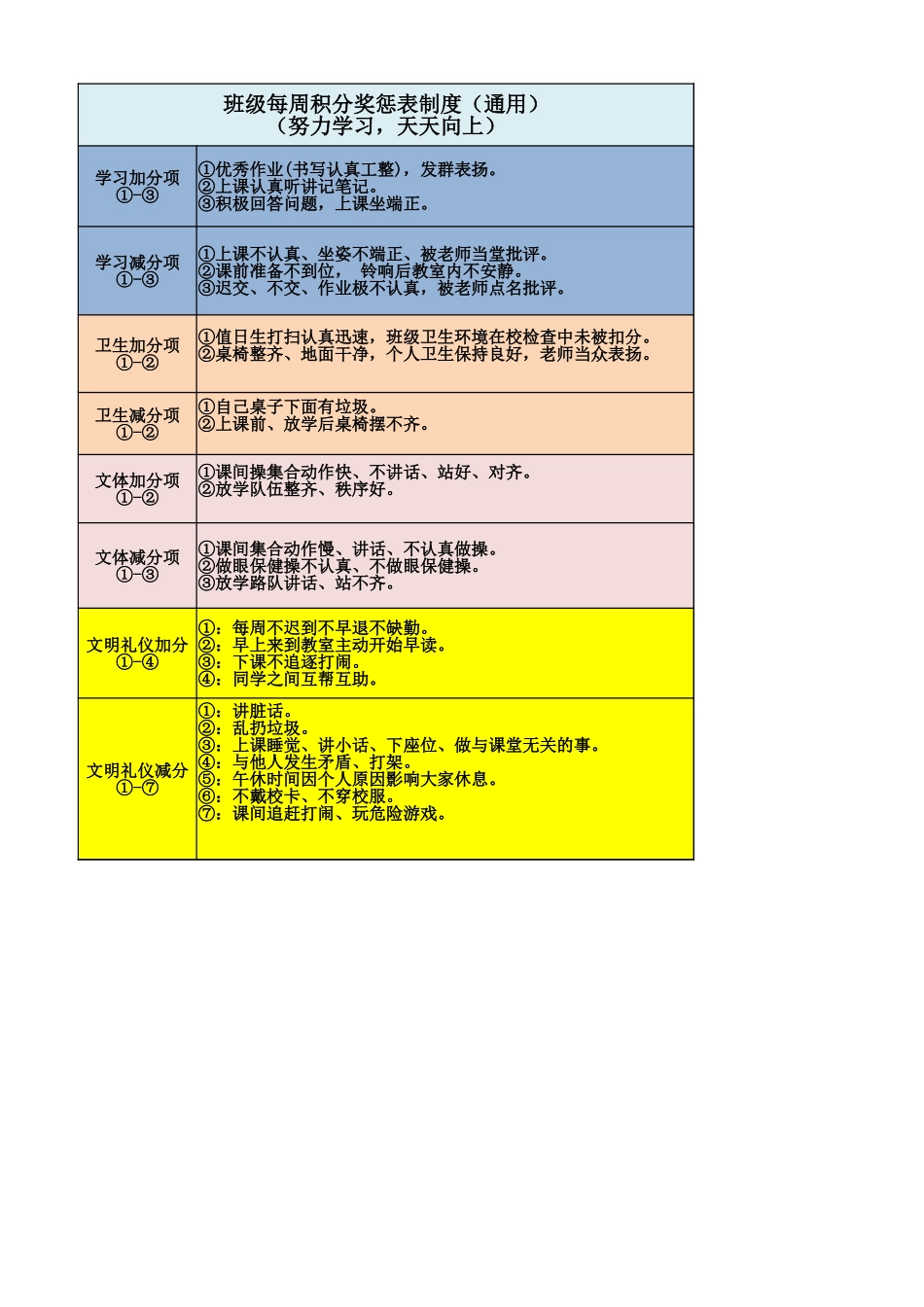 2-班规和班级每周积分奖惩表制度（两个表）.xlsx_第3页