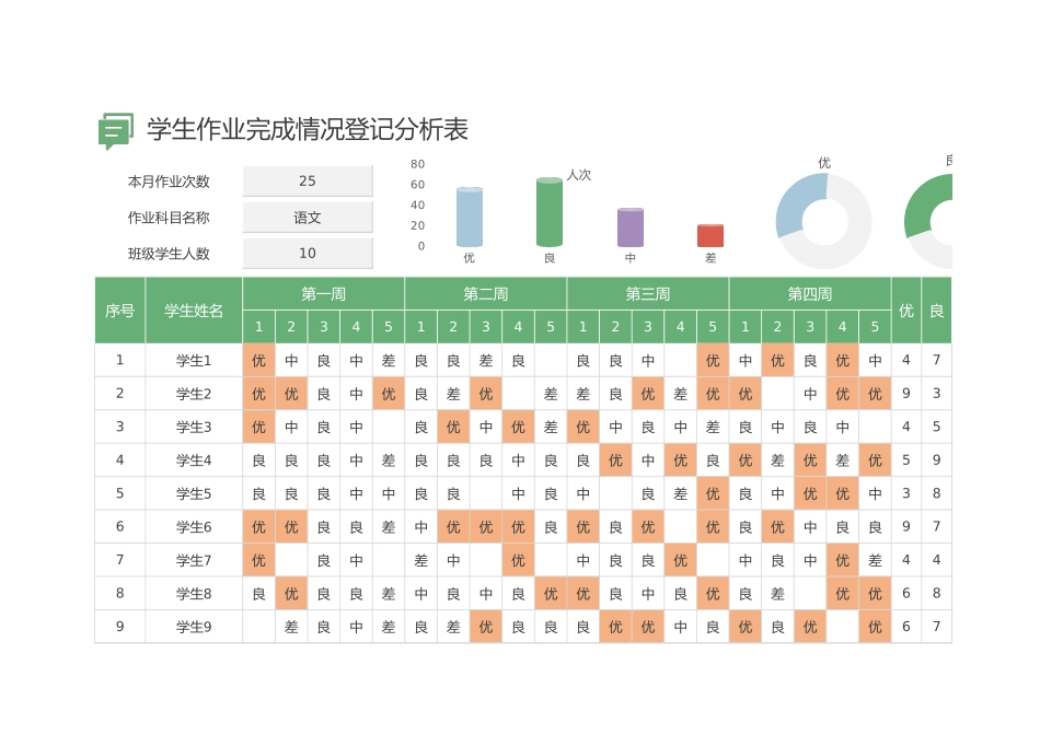 08【分析表】学生作业完成情况登记分析表.xlsx_第1页