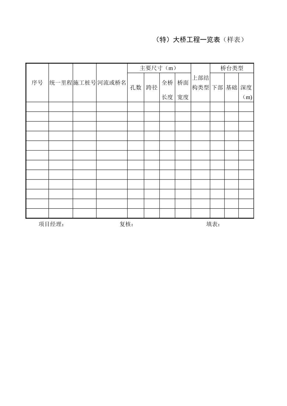 (特)大桥工程一览表.xls_第1页
