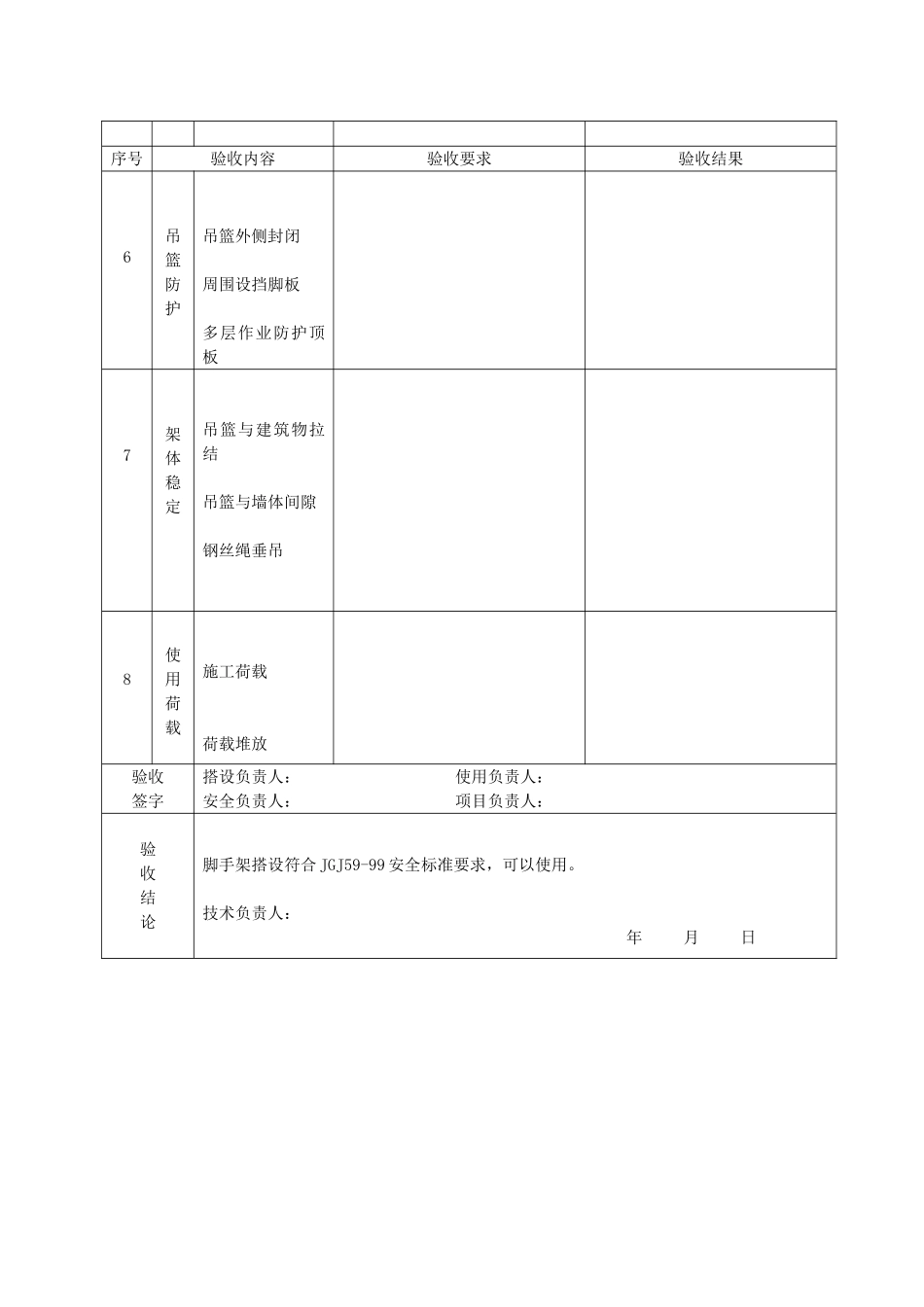 01-5吊篮脚手架验收记录.doc_第2页