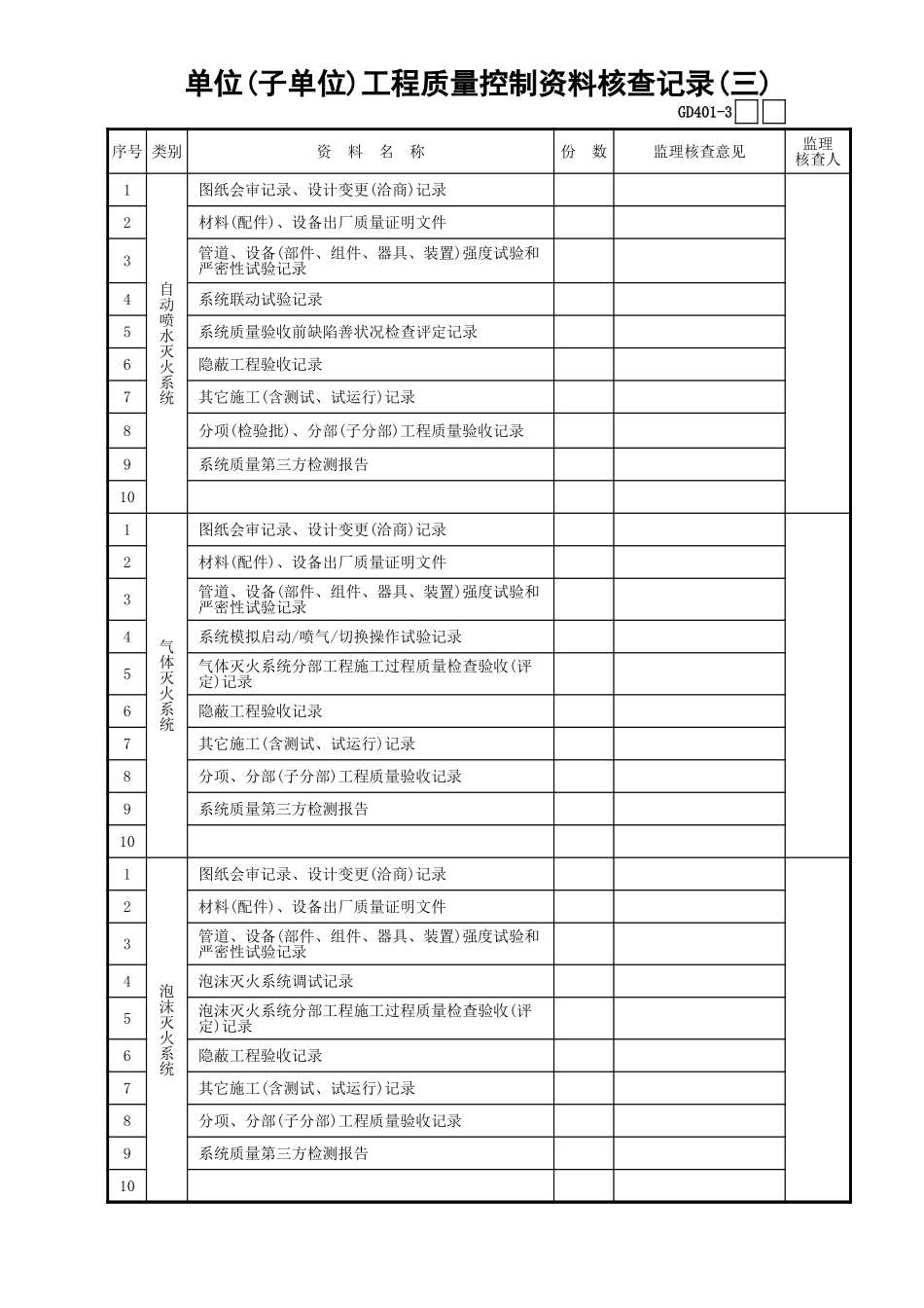 01单位(子单位)工程质量控制资料核查记录(3)GD401.xls_第1页